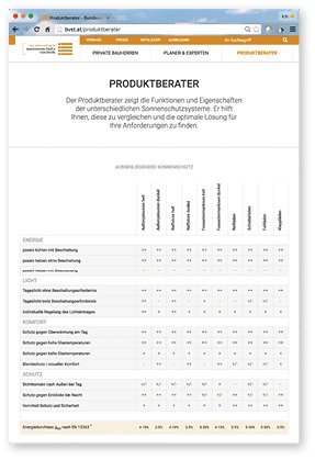 



Der Produktberater soll den Nutzer der Homepage unterstützen.
