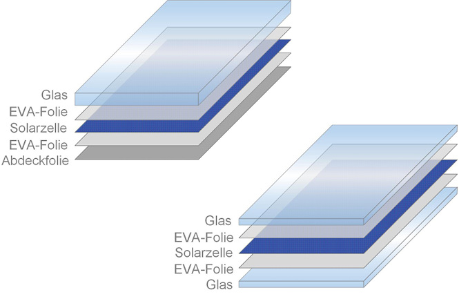 
01: Glas-Folie-Modul (oben)02: Glas-Glas-Modul (rechts)
