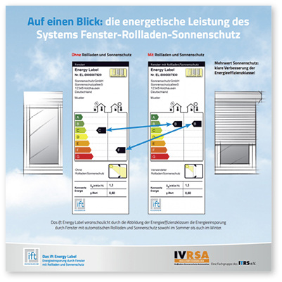 
Auf einen Blick: die energetische Leistung des Systems Fenster-Rollladen-Sonnenschutz.



