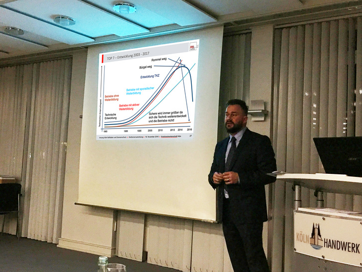 Mit einem Chart zeigte Obermeister Andre Urban an der Entwicklung des technischen Anspruches der Branche von 1965 bis heute, wo sich mehr oder weniger in der Weiterbildung engagierte Betriebe und das TKZ bewegen.