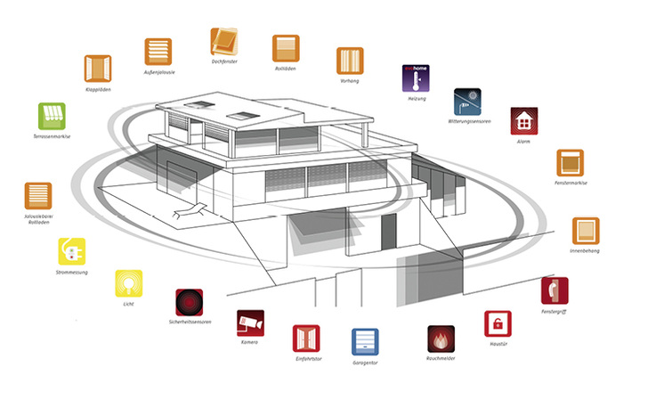 <p>
</p>

<p>
Sicherheit wird nicht mehr durch Mauern definiert. Jeder Bestandteil des Smart Home und Smart Building wird potenziell zu einem Element, das Sicherheit im Gebäude schaffen kann.
</p> - © Foto: Somfy

