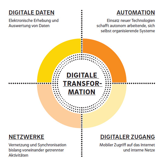 © www.rolandberger.com
