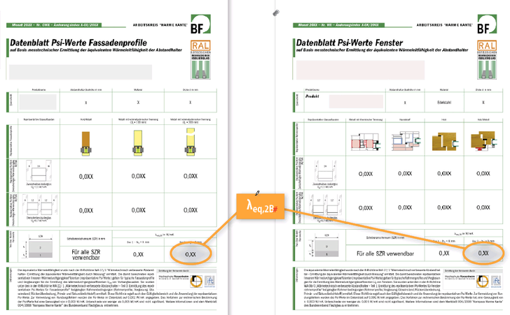 Der auf den BF-Datenblättern ausgewiesene Wert λeq,2B wird künftig regelmäßig nachgemessen. Für den Vergleich der wärmetechnischen Leistungsfähigkeit von Warme-Kante-Systemen ist er nicht geeignet. Dafür sollten ausschließlich die Psi-Werte verwendet werden, da diese auch den Einfluss der Abstandhalter-Bauhöhe h2 berücksichtigen. - © Bundesverband Flachglas
