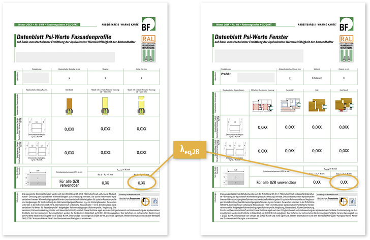 <p>
</p>

<p>
Der auf den BF-Datenblättern ausgewiesene Wert 
<sub>eq,2B</sub>
 wird zukünftig regelmäßig nachgemessen. Für den Vergleich der wärmetechnischen Leistungsfähigkeit von Warme-Kante-Systemen ist er nicht geeignet. Dafür sollten ausschließlich die Psi-Werte verwendet werden, weil diese auch den Einfluss der Abstandhalter-Bauhöhe h2 berücksichtigen.
</p> - © Bilder : Bundesverband Flachglas

