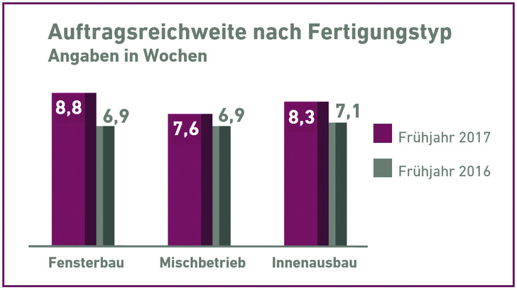 © Fachverband Schreinerhandwerk Bayern
