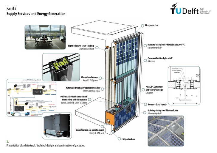 Die Intergration von Gebäudetechnik in die Fassade sowie neue Instandhaltungs-Services sind zentrale Elemente beim Fassaden-Leasing.