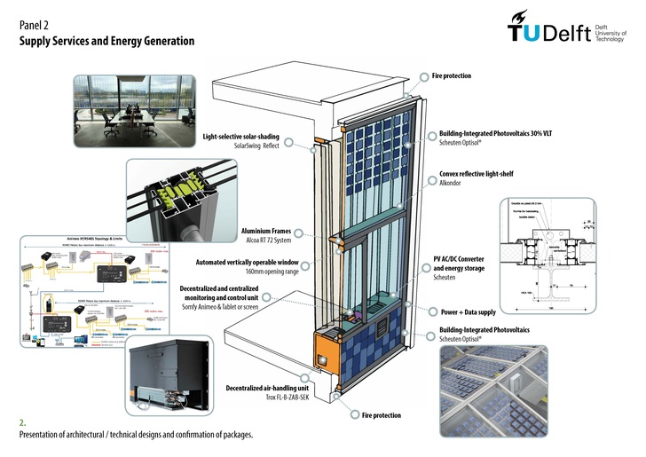 Die Intergration von Gebäudetechnik in die Fassade sowie neue Instandhaltungs-Services sind zentrale Elemente beim Fassaden-Leasing. - © TU Delft
