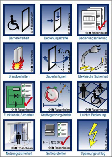 Wichtige Eigenschaften elektrisch angetriebener Bauelemente (Türen, Tore, Fenster, Jalousien etc.) - © ift Rosenheim
