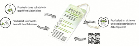 



Das Made in Green by Oeko-Tex Label bietet dem Käufer die Sicherheit, dass damit ausgelobte Produkte nachhaltig hergestellt wurden und ermöglicht es gleichzeitig, die Produktion des Artikels transparent nachzuverfolgen.
