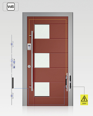 



Rundum-Sorglos-Paket für die Haustür
