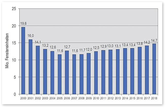 



Fensterabsatz in Deutschland
