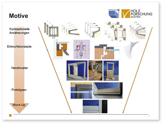 <p>
</p>

<p>
Abb1: Schematisch dargestellter Projektablauf
</p> - © Foto: Holzforschung Austria

