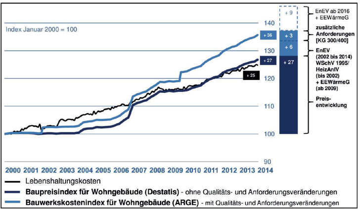 © Institut für technische Gebäudeausrüstung (iTG Dresden)
