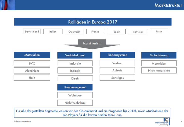 Für alle dargestellten Segmente werden der Gesamtmarkt und die Prognosen bis 2018f ausgewiesen, sowie die Marktanteile der Top Players für die letzten beiden Jahre. - © Interconnection
