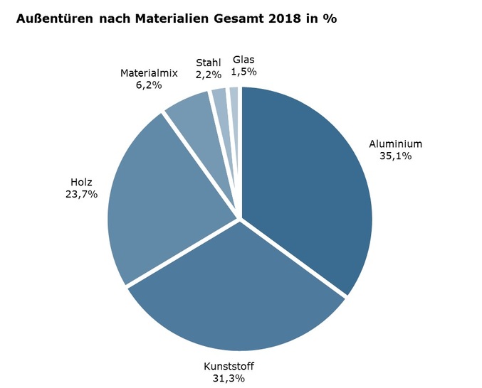 © Unternehmensberatung Titze GmbH (Hrsg.)
