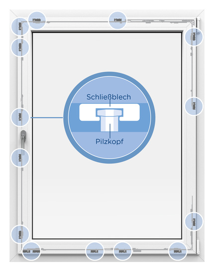 Das universelle Bauteilprogramm mit einbruchhemmenden Pilzkopfverriegelungen von Winkhaus eignet sich für Kunststoff- und Holzfenster. Rene-Logistik liefert fertig konfektionierte Pakete innerhalb von 48 Stunden. - © Winkhaus

