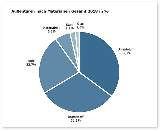 <p>
</p> - © Unternehmensberatung Titze GmbH (Hrsg.)

