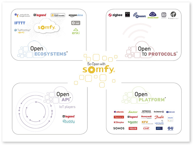 <p>
</p>

<p>
Smarthome-Spezialist Somfy baut sein Angebot weiter aus: Die Offenlegung der Software-Schnittstellen soll einen noch einfacheren Zugang zu individuellen Automatisierungslösungen bieten.
</p> - © Foto: Somfy

