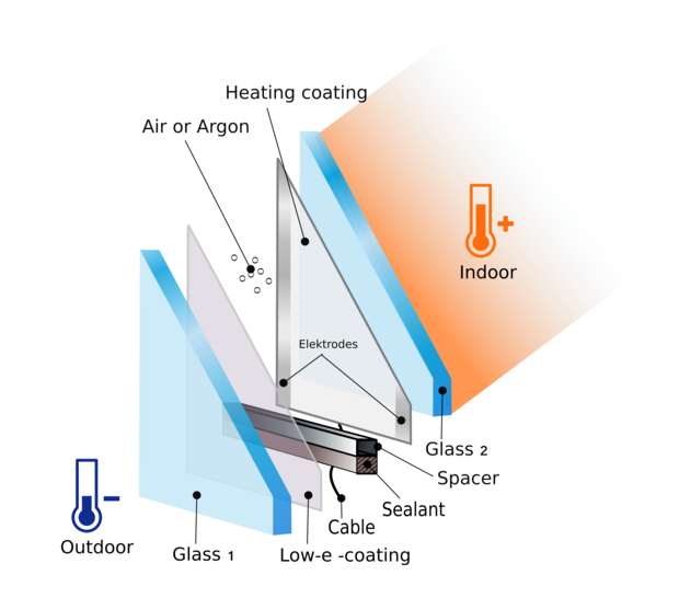 Der schematische Aufbau der elektrisch beheizbaren FGL ­Heated Scheiben