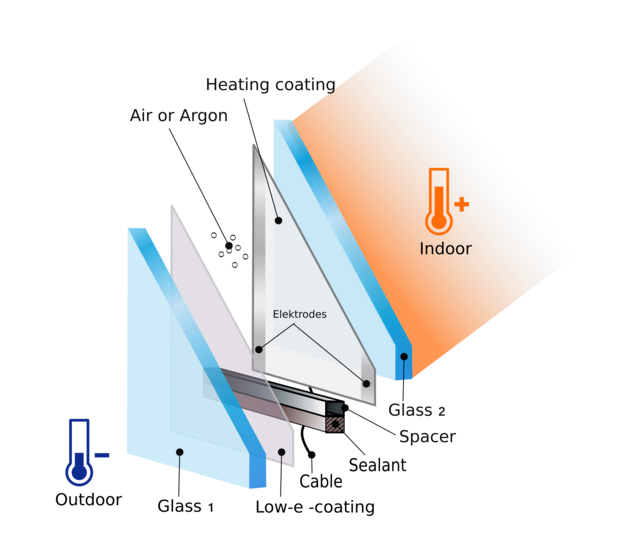 Der schematische Aufbau der elektrisch beheizbaren FGL ­Heated Scheiben - © Finnglass
