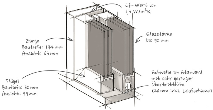 



Die Hebe-Schiebe-Tür im Profil Schüco LivIngSlide wird künftig das Sortiment von Ventana im Bereich Hebe-Schiebe-Türen ergänzen.
