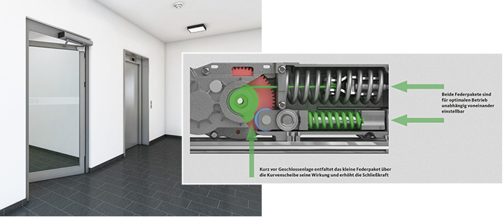 <p>
</p>

<p>
Im Drehtürantrieb DTN 80 sind sogar zwei Federpakete eingebaut (Detailbild). So lassen sich auch Feuer- und Rauchschutztüren bis Schließergröße EN 7 im stromlosen Zustand sicher schließen.
</p> - © Foto: Gretsch-Unitas

