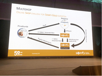 



Der Multishop kann von den Somfy-Goldpartnern direkt in die eigene Homepage eingebunden werden.

