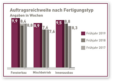 <p>
</p> - © Foto: Fachverband Schreinerhandwerk Bayern

