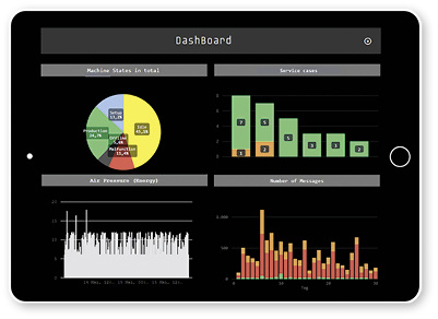 <p>
DashBoard: Maschinenzustände, Meldungen oder auch Serviceinformation werden in einer Übersicht dargestellt.
</p>

<p>
</p> - © Foto: tapio

