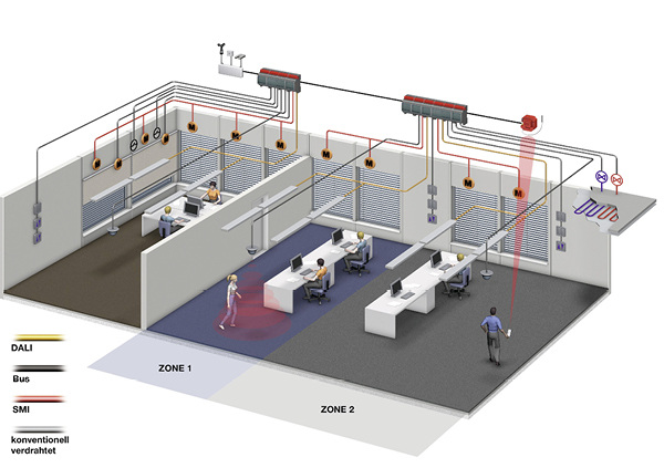 <p>
</p>

<p>
Das modulare Steuerungssystem BAline erfüllt die Voraussetzungen, um Raumautomations-einheiten einfach zu planen, zu projektieren und in Betrieb zu nehmen. 
</p> - © Foto: Warema

