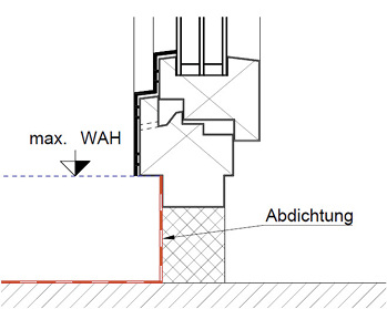 



Abbildung 1: Prinzipskizze eines Regeleinbaues
