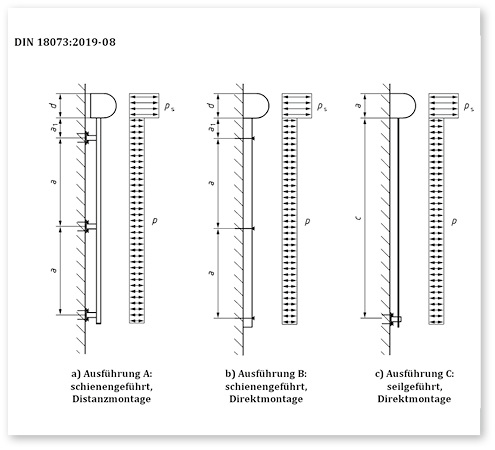 



Im informativen Anhang C sind mit Skizzen die unterschiedlichen Lastansätze abhängig von der Montagesituation der Produkte definiert. 
