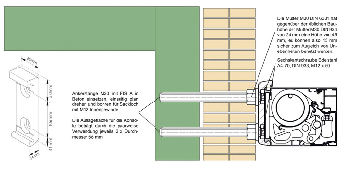 Die paarweise Anordnung der Gewindestangen mit einer 1,5 fach hohen Mutter schaffen bis zu 15 mm sichere Verstellbarkeit der Konsole auf dem Klinkeruntergrund.