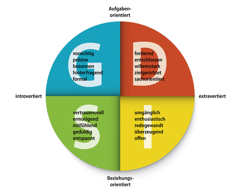 Darstellung: Armin Leinen nach Insights MD﻿I