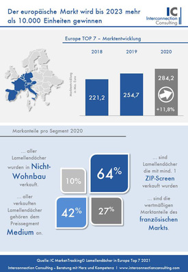 © Foto: interconnectionconsulting﻿
