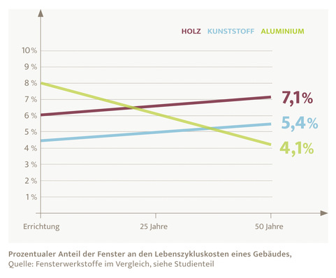 © Foto: Aluminium-Fenster-Institut
