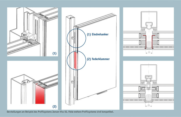 Der Aufbau der vetroFit SG Fassade