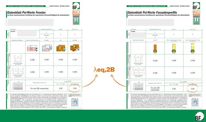 Ab sofort stehen die neu überarbeiteten BF-Datenblätter, zur Berechnung der repräsentativen U W  und U CW  Werte zum Download bereit.