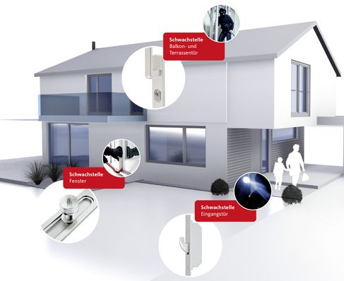 Schwachstellen am Haus