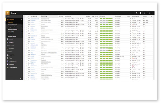 Online Backups sind dreifach sicher – die Daten sind außer Haus, nicht überschreibbar und der Prozess wird ­konsequent eingehalten.