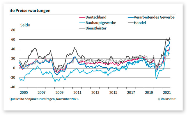 © Foto: ifo institut
