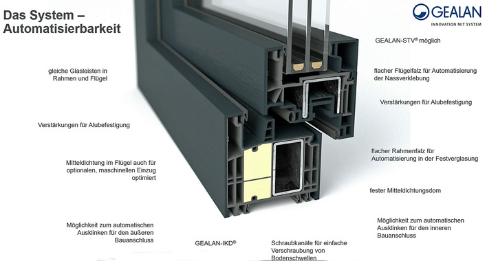 Das neue Kontur-Profil, dass 2023 auf den Markt kommen soll.