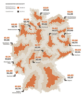 © Foto: https://www.heyhandwerk.com/preisatlas
