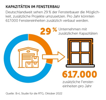 © Repräsentanz Transparente Gebäudehülle / B+L Marktdaten
