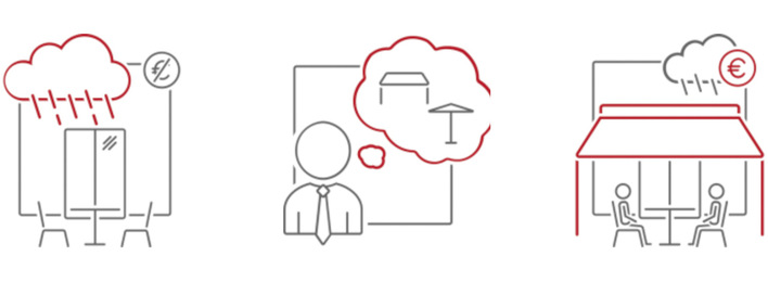 Schlechtes Wetter, Sturm, Regen oder zuviel Sonne. Mit dem Amortisierungsrechner kann genau kalkuliert werden, welche positiven Auswirkungen Outdoor Living Systeme haben.