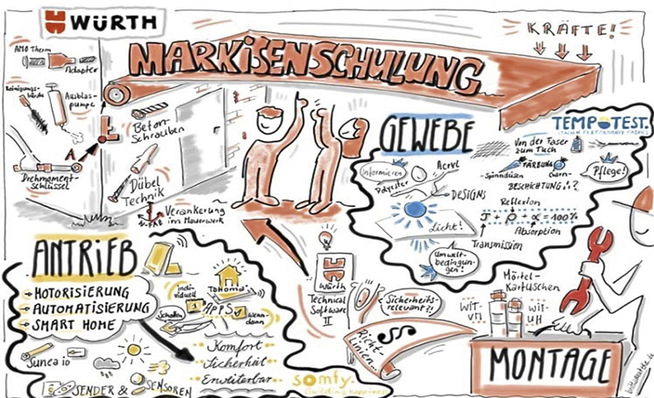 Nach positivem Feedback und hoher Nachfrage des Schulungsangebotes „markisenschulung.de“, ­werden in 2023 neun weitere Termine in ganz Deutschland ­angeboten.