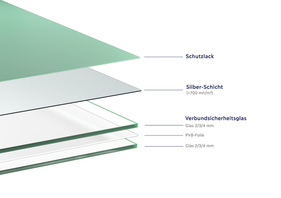 Der Aufbau des neuen Oforce Spiegels aus VSG.