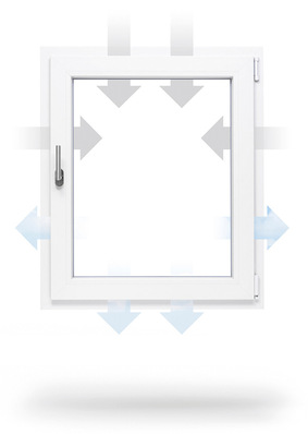 „Schlöffnen“ kombiniert eine frische, zugfreie Lüftung und schützt vor unerwünschten Begleiterscheinungen eines geöffneten Fensters.