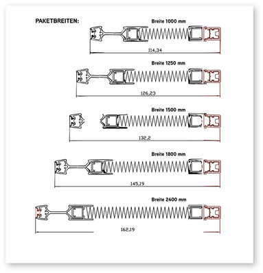  Je nach Anlagenbreite variiert die Paketbreite der Micro13 von 114 mm bis 162 mm.