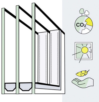  Weru hat auf leichteres Isolierglas umgestellt. Damit wird das Gewicht um bis zu 30 % reduziert.